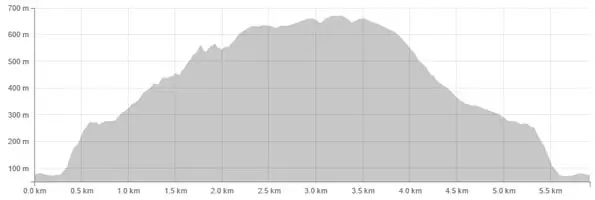 Stawamus Chief Elevation profile