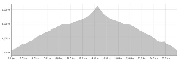 black-tusk-elevation