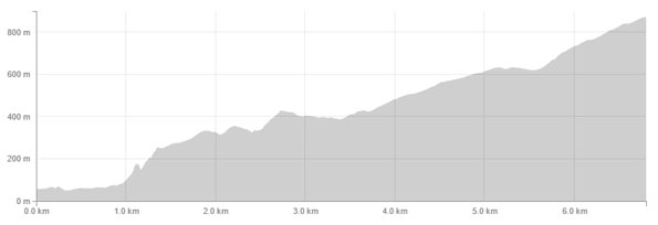 Sea to Summit Elevation