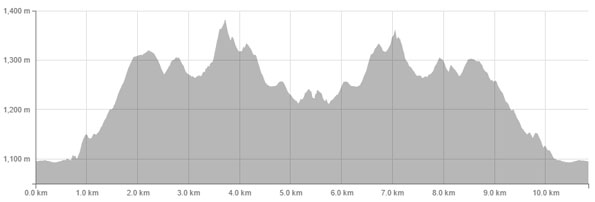 goat-mountain-elevation