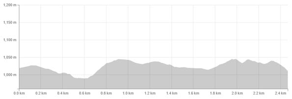 Dog-Mountain-Elevation-Profile