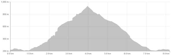 lynn-peak-elevation-profile