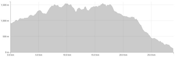 elevation-profile