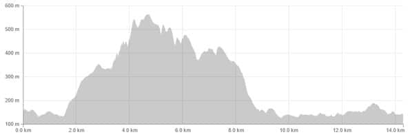 Diez-Vistas-Elevation-Profile