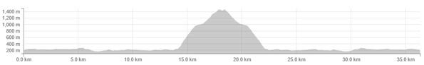 mount-bishop-elevation